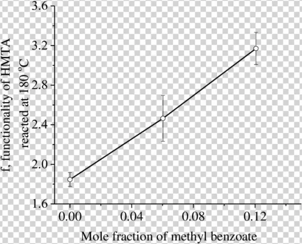11 Functionality Calculated For Hexamethylenetramine