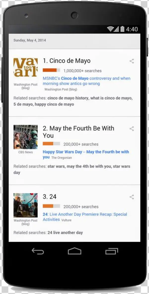 Cinco De Mayo Search Trends