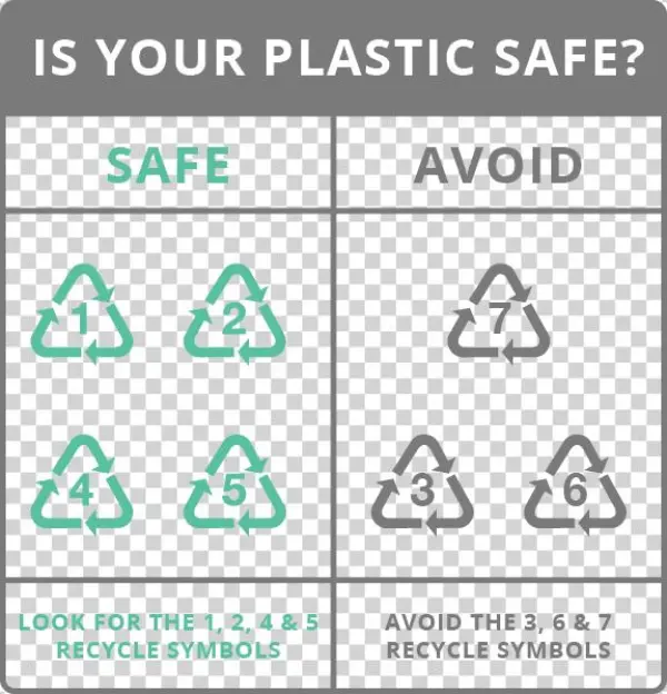 Containers Labeled With A 1,2, 4, Or 5 In The Middle