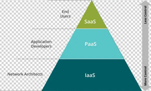 Csk-domail1 - Diagram