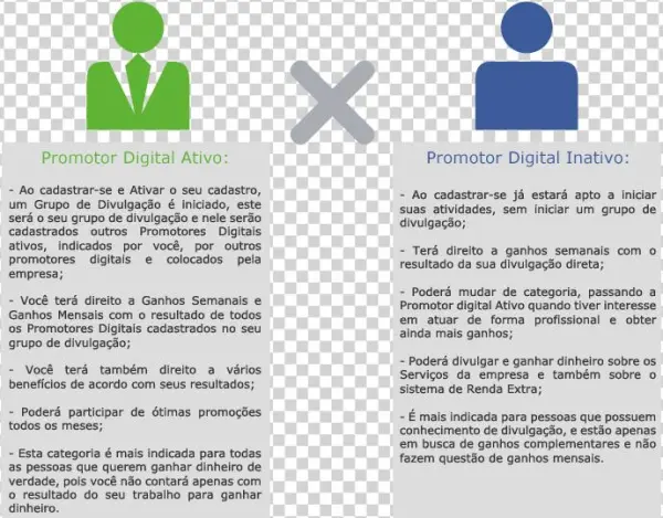 Home Ativo Inativo2 - Texto De Renda Extra