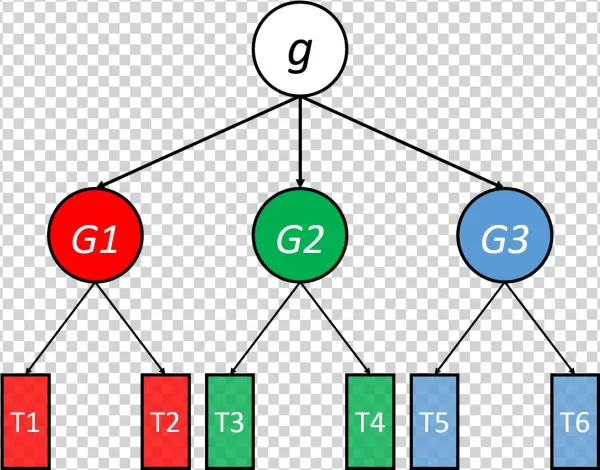 In This Image G Is At The Top And Under It Are Groups - Eliökunta