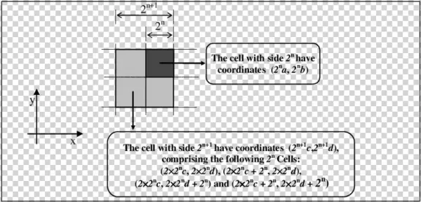 -line Up Of Cell Corners - Diagram