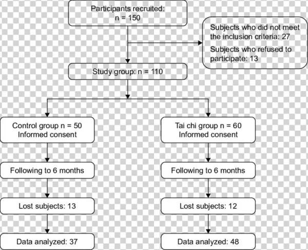 Outline Of The Study - Number