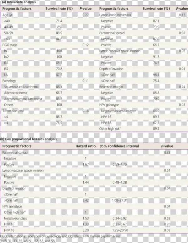 Prognostic Factors Affecting Progression Free Survival - Laptop Parts