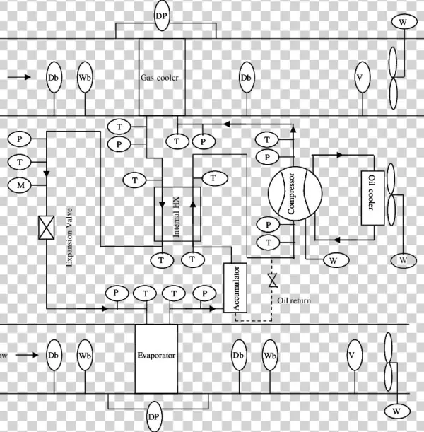 Schematic Of Co 2 -based Ecu Breadboard Test Setup