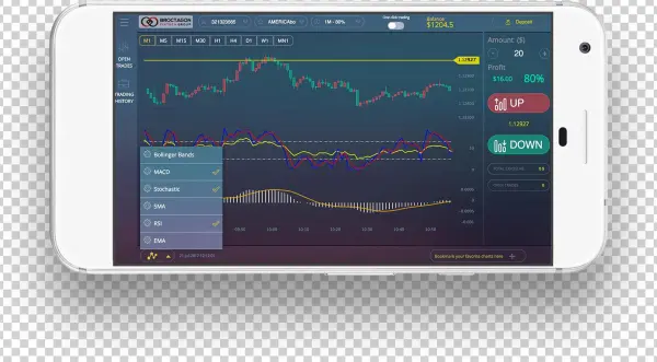 Scichart Financial Chart - Smartphone