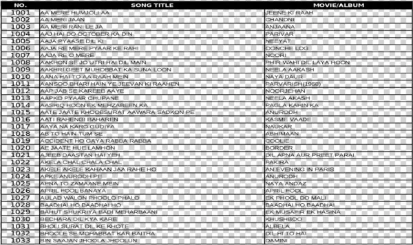 Song Title Movie/album - Number