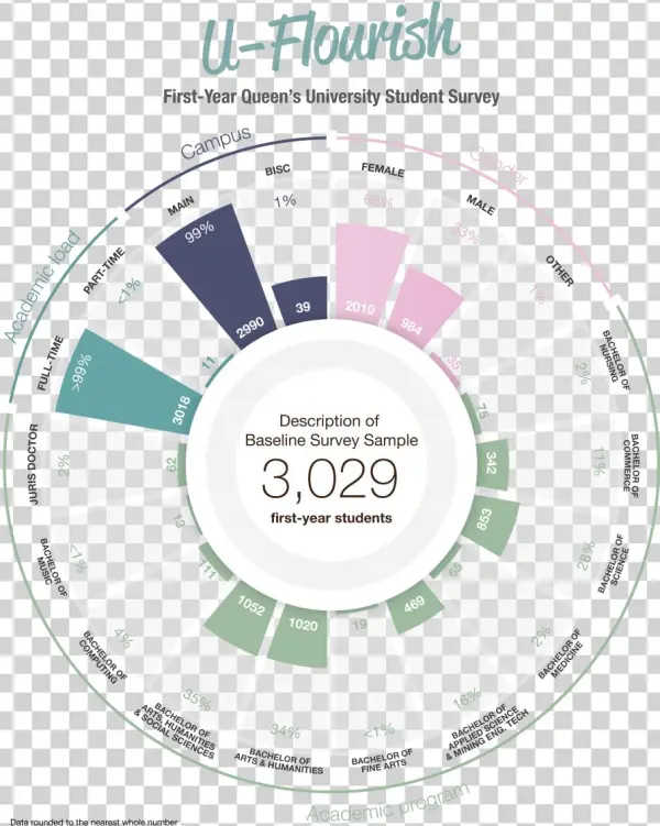 The U Flourish Team Looks Forward To Continue With - Circle