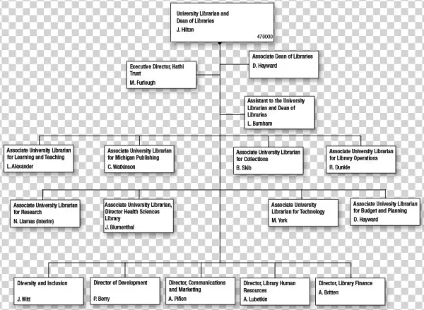 University Library - Diagram