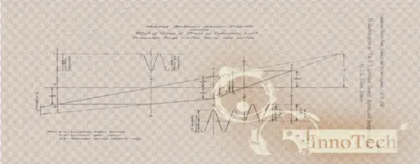 A Coffee Ring Of An Ideas - Boeing