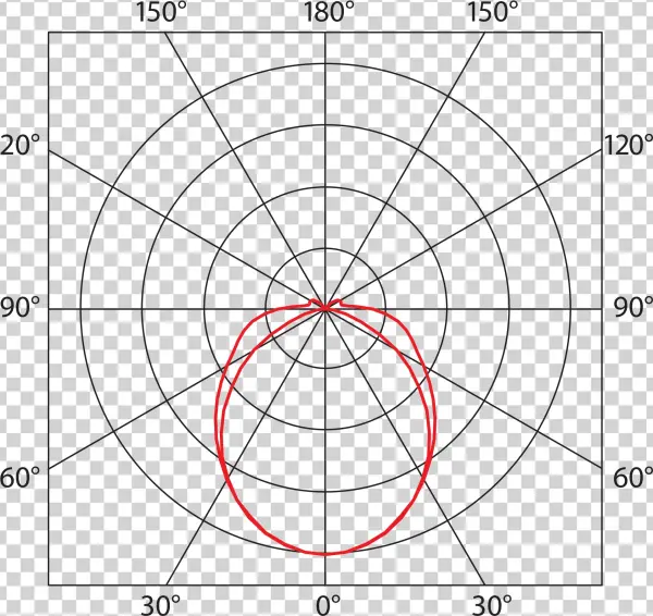 Luminosity Curve Luminosity Curve - Luminous Intensity