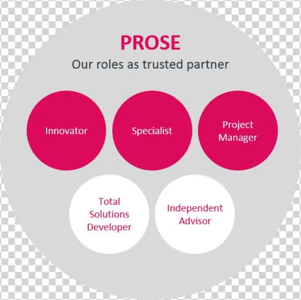 Prose Roles - Circle