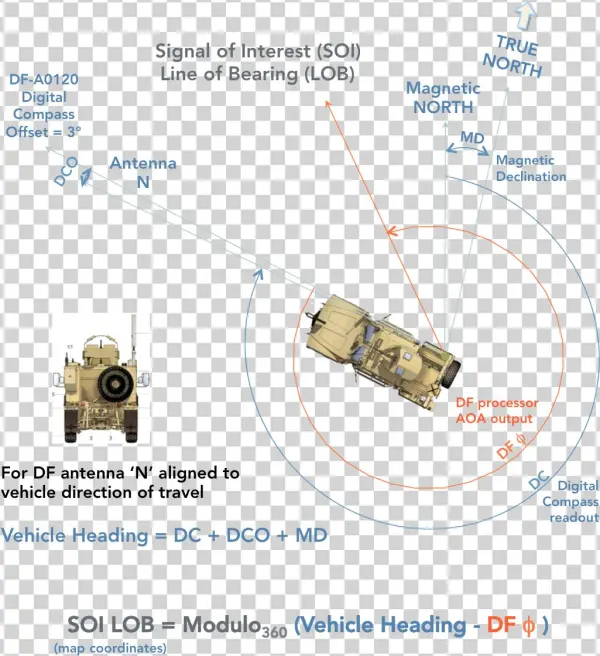 Soi Lob Calculator-2 - Diagram