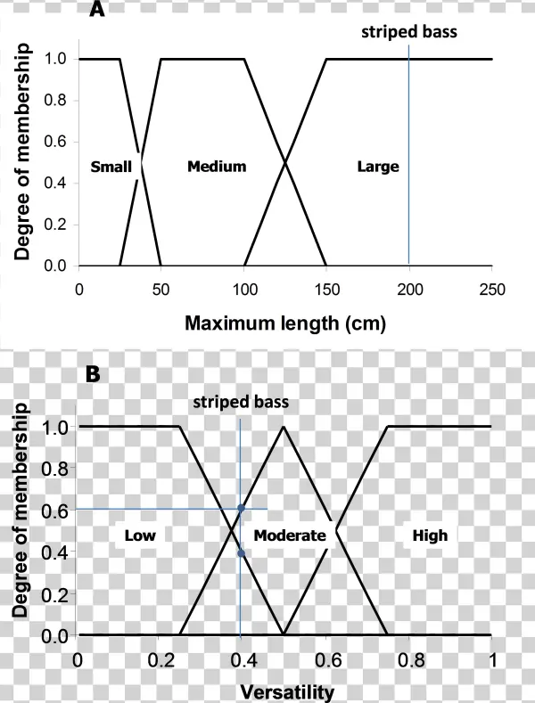 Taxon Distribution Figure - Diagram