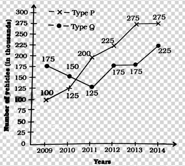 The Following Graph Shows Production Of Two Types (p - Diagram