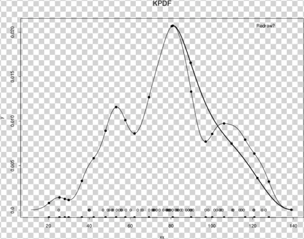 This Depicts The Testing - Diagram