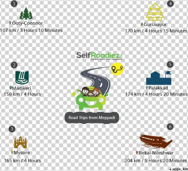 Meppadi - Graphic Design