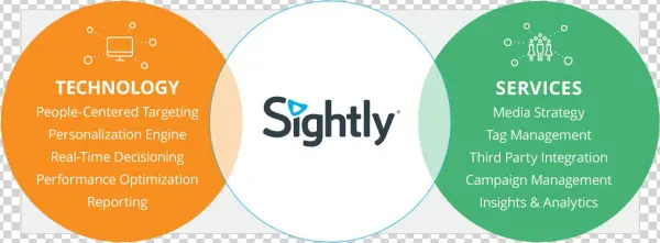 Sightly Makes This Happen With A Combination Of Stellar - Circle