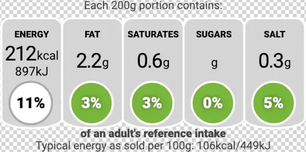 Tl Nutri Label 917ss Chicken Fillet - Cemt