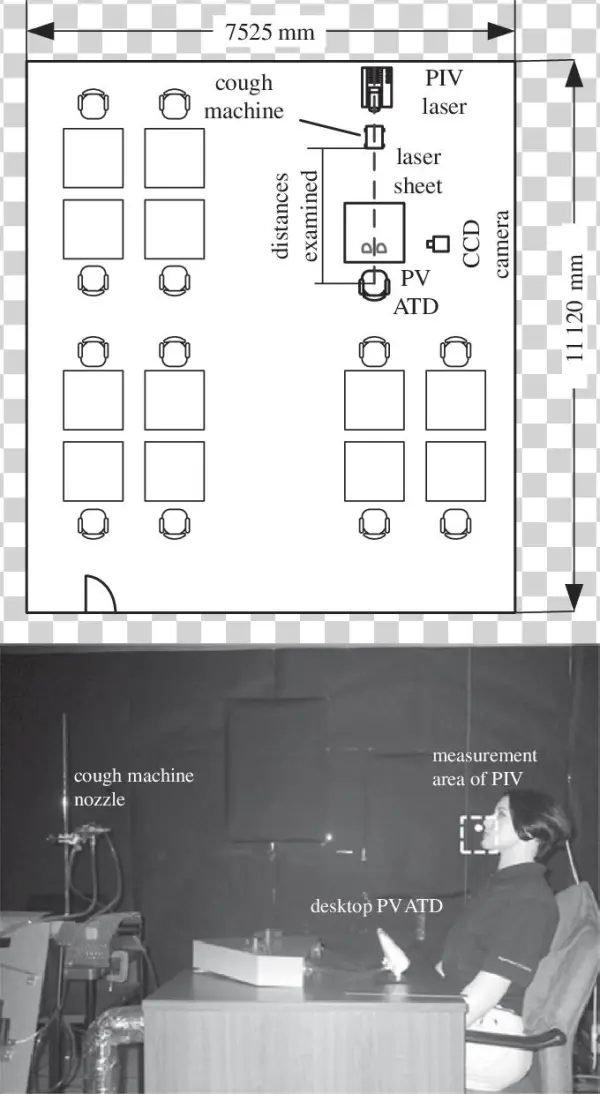 White Dot In Front Of The Manikin's Face - Diagram