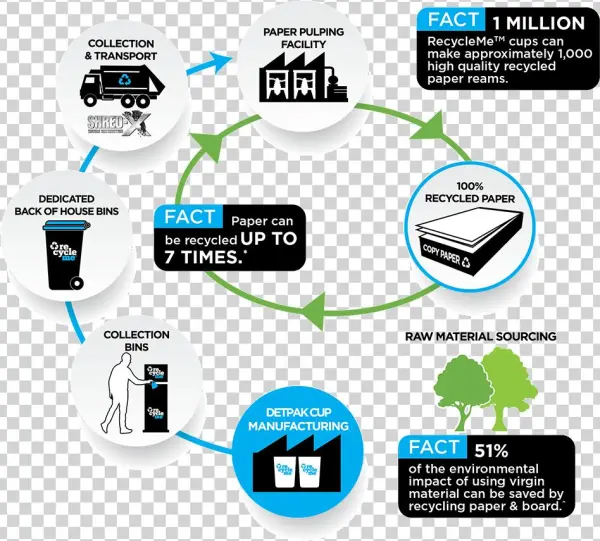 About The Collection System