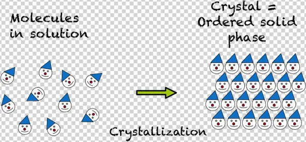 An Error Occurred - Circle