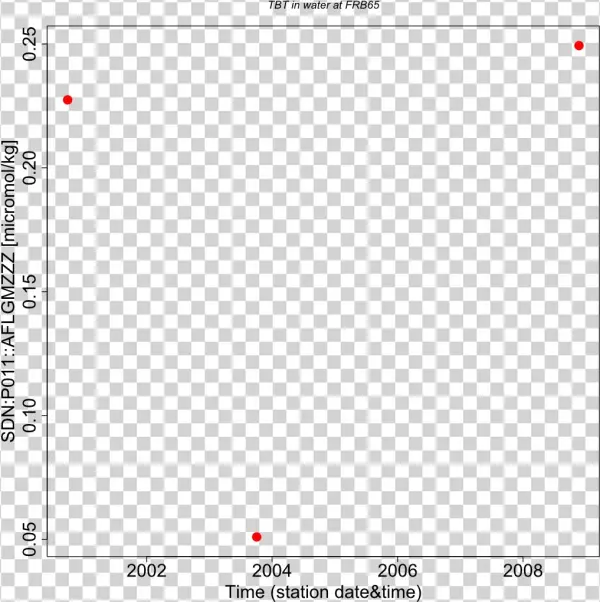 Frb65 Ss Aflgmzzz - Plot