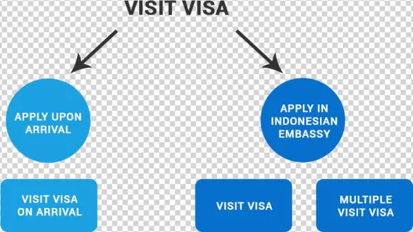General Information - Diagram