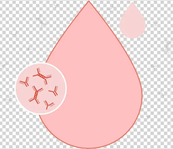 Imaware™ Incorporates Joint Pain And Patient Symptoms - Circle