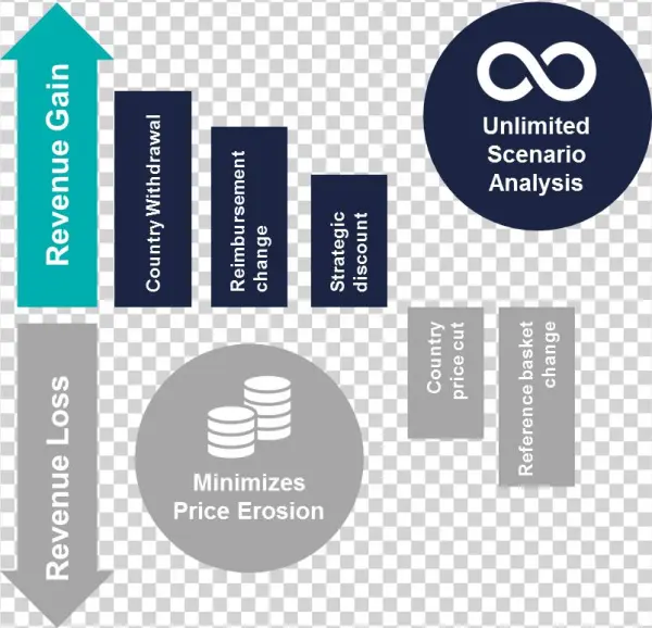 Inpharmation's International Reference Pricing Simulators
