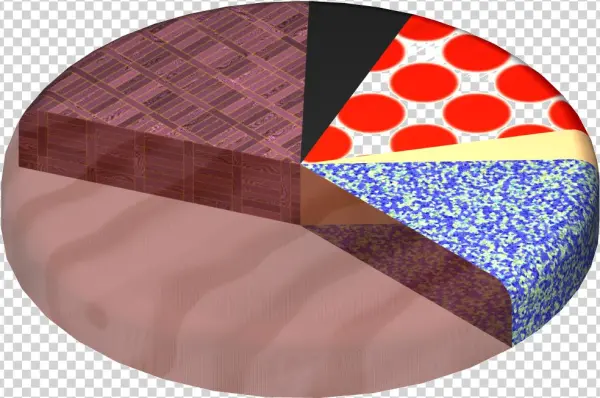 Net/images/pie Chart 5 3 Db - Patchwork