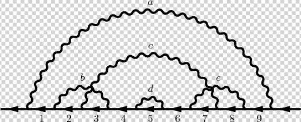 Self Energy Like Diagram X024 - Plot