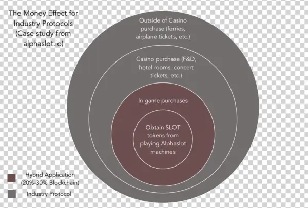 Sora Ventures' Philosophy To Blockchain Investments - Circle