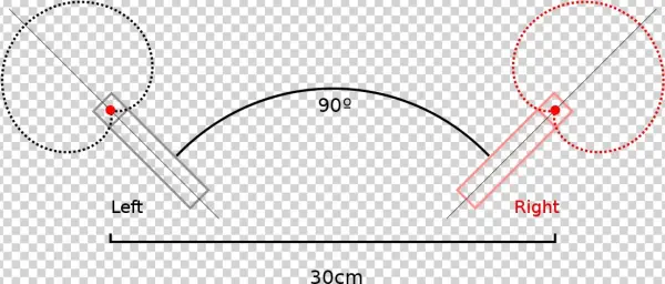 Nos Stereo Technique