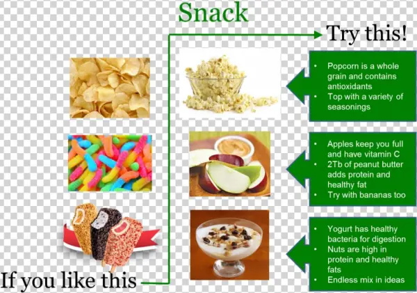 Our Students Always Love Knowing They're Eating A Bowl - Dish