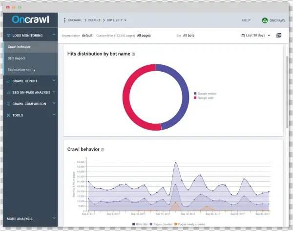 Crawl-behavior Oncrawl - Zdrowa Stopa