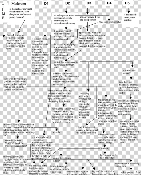 Multi-thread Conversation - Document