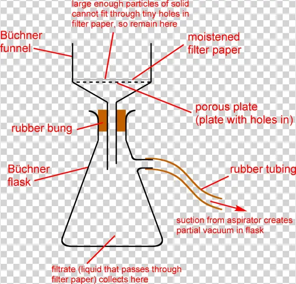 Vacuum Filtration Diagram - Science