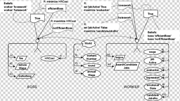 Actions , Features (ellipses) And Models (document - Science