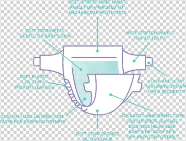Diaper Size Guide Table Diaper Characteristic - Steam Engine