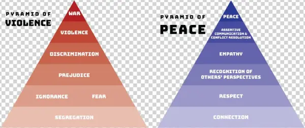 Mosaic Pyramids - Violence