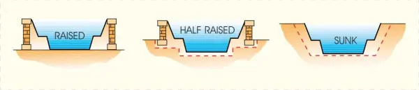 Preformed Pond Installation - Raised Pond