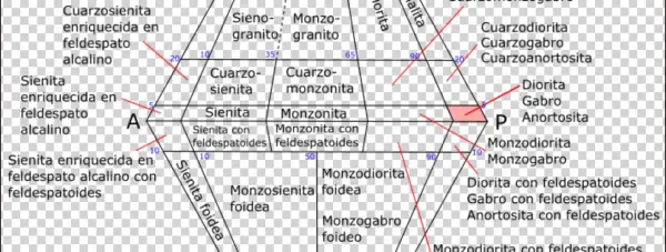 Qapf Streckeisen Diorita - Number