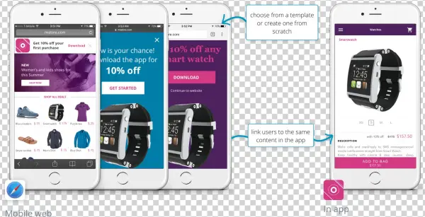 Smart Banner Edge Cases - Universal Screen Protector, [crystal Clear] High Definition