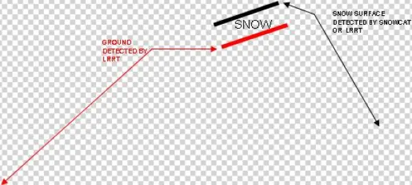 Typical 3d Model Georeferenced And Textured With High - Diagram