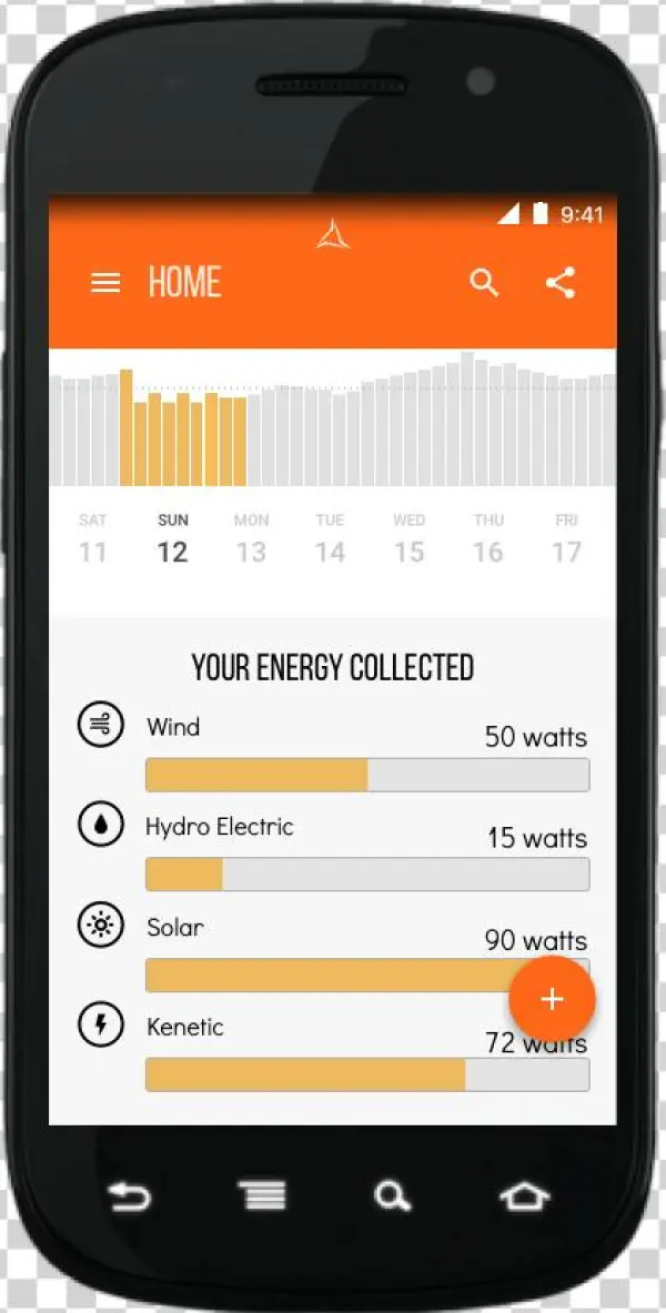 Understanding Energy
