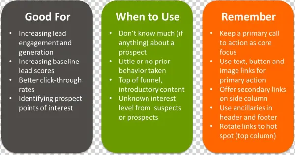 Why And When To Use Mulitpel Ctas - Merton Chamber Of Commerce
