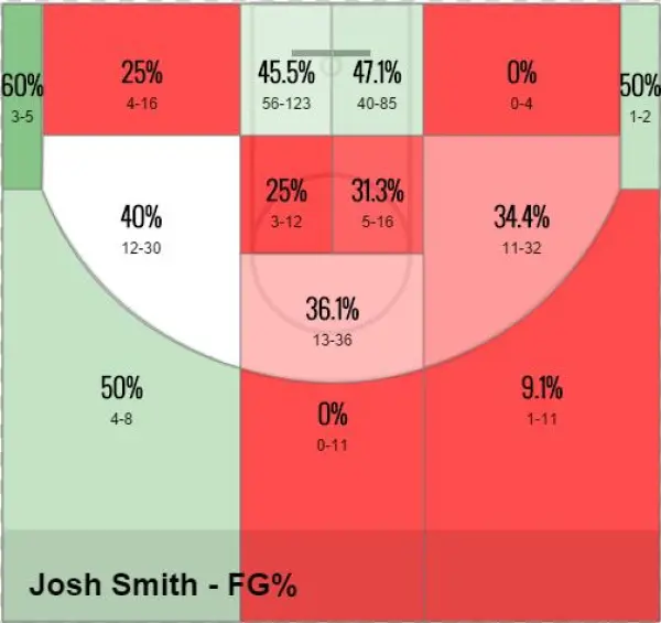 Josh Smith Shotchart - Number