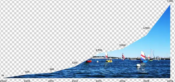 Ness History - Connecticut